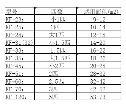 宿城空调维修